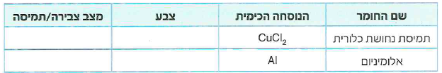 (בספר איור, היעזר במנחה)